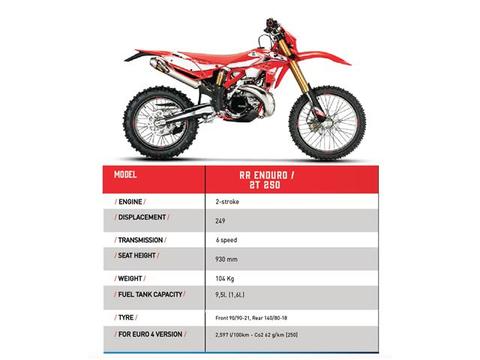2017 BETA 250RR - CLEARANCE SALE!!